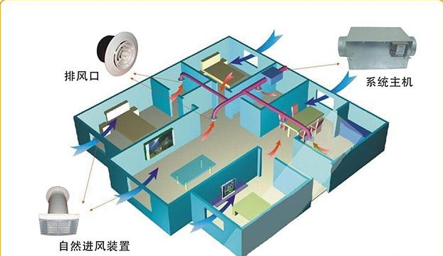 家用新風(fēng)系統(tǒng)到底要不要安裝？